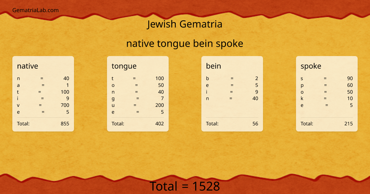 native tongue bein spoke in jewish Gematria